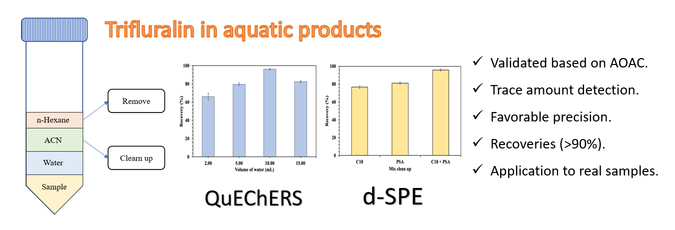 AST-2023-023_R1_P_Graphical Abstract_001.png